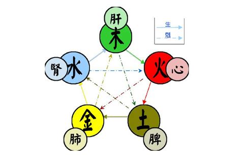 中國五行屬性|五行(對萬事萬物的取象比類):簡介介紹,涵義解析,初始含義,對應關。